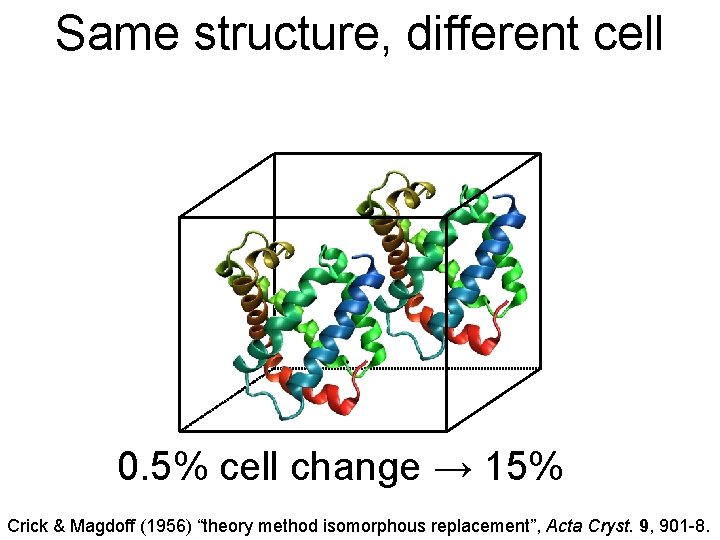 Same structure, different cell 0. 5% cell change → 15% Crick & Magdoff (1956)