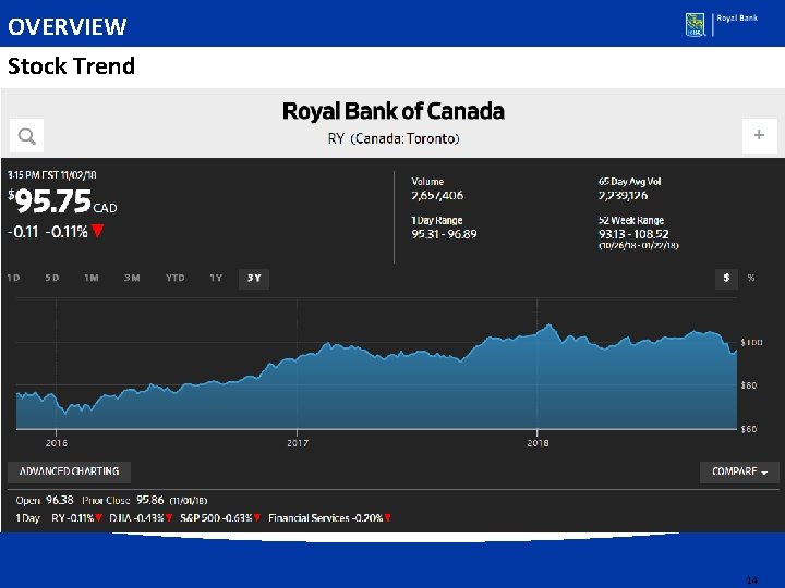OVERVIEW Stock Trend 14 