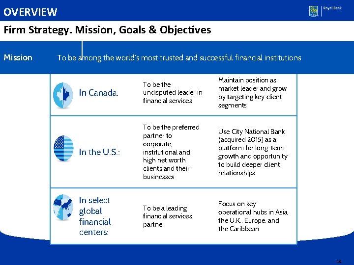 OVERVIEW Firm Strategy. Mission, Goals & Objectives Mission Goals and successful Objectives To be