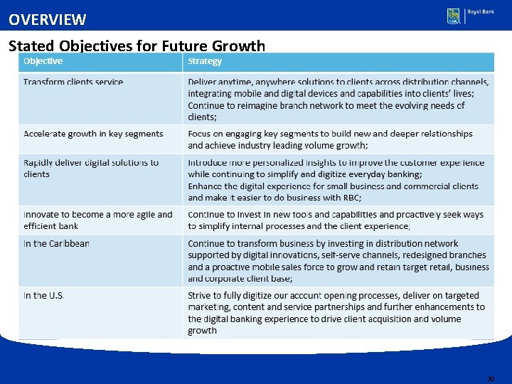 OVERVIEW Stated Objectives for Future Growth 20 