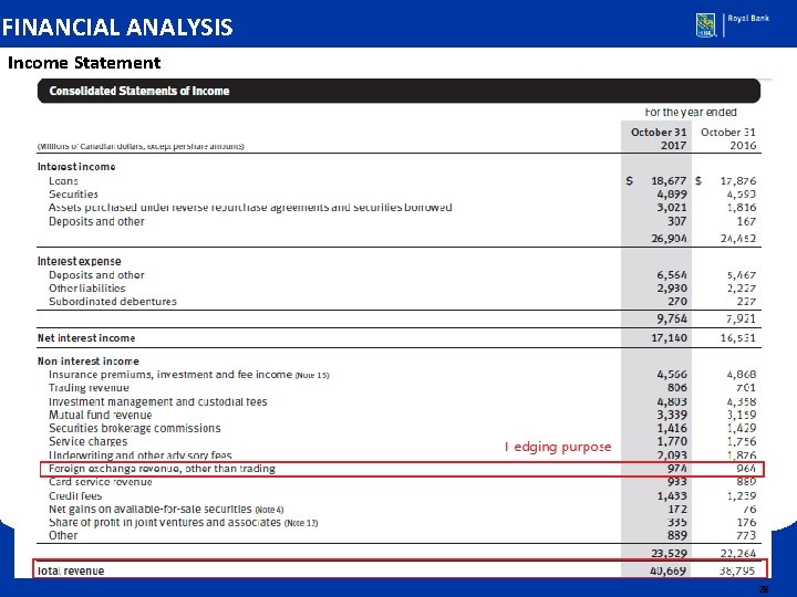 FINANCIAL ANALYSIS Income Statement 28 