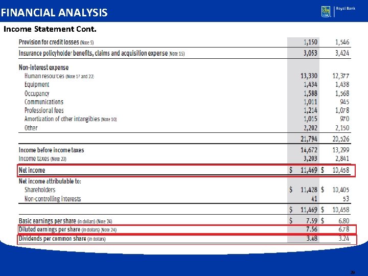 FINANCIAL ANALYSIS Income Statement Cont. 29 