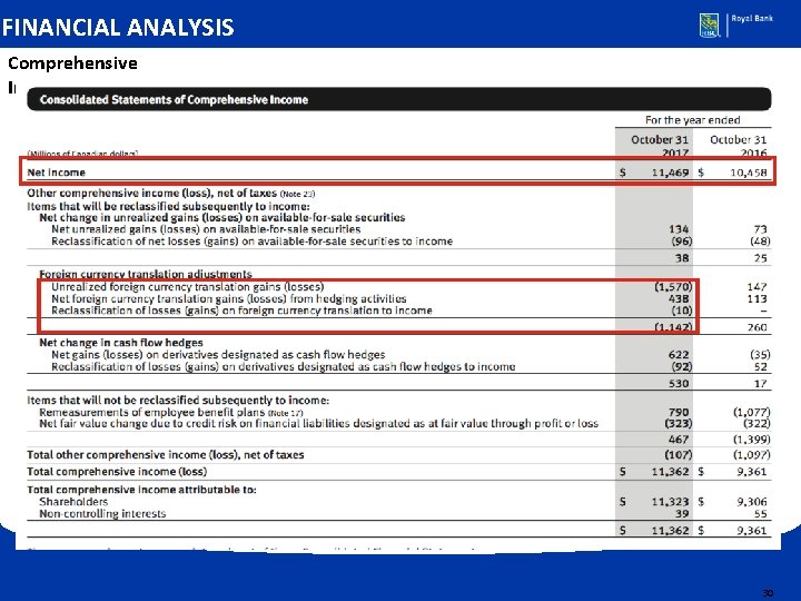 FINANCIAL ANALYSIS Comprehensive Income 30 