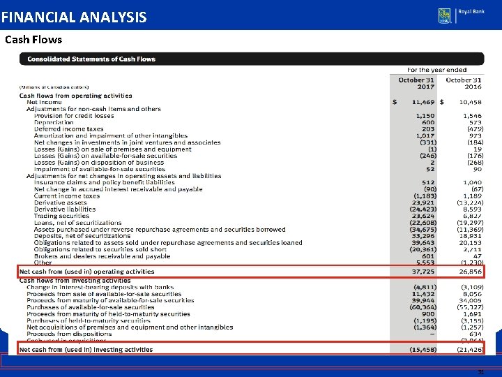 FINANCIAL ANALYSIS Cash Flows 31 