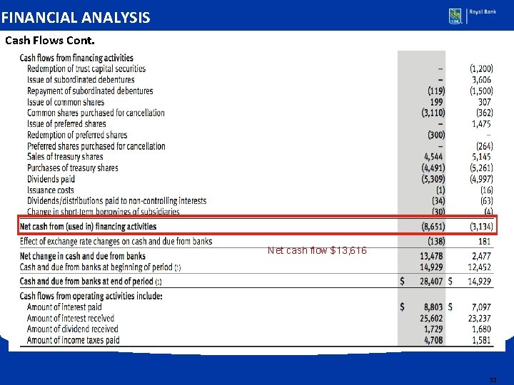 FINANCIAL ANALYSIS Cash Flows Cont. Net cash flow $13, 616 32 