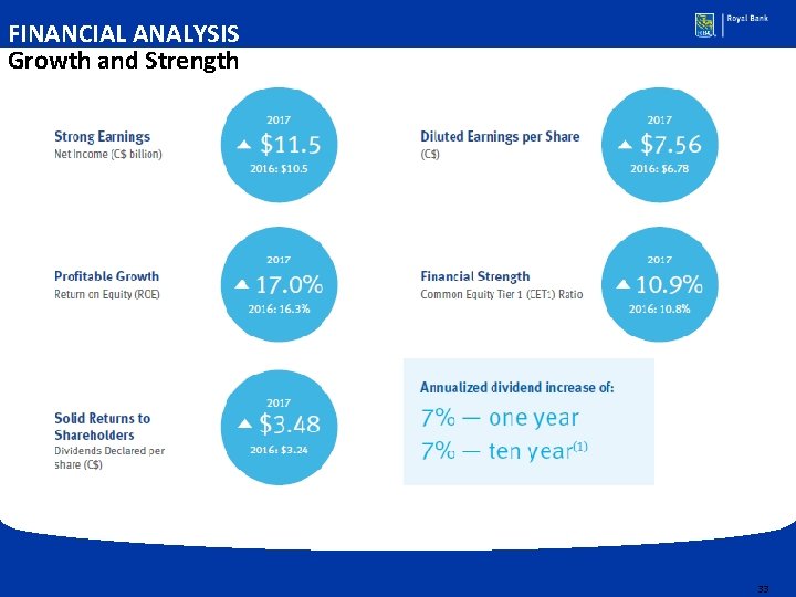 FINANCIAL ANALYSIS Growth and Strength 33 