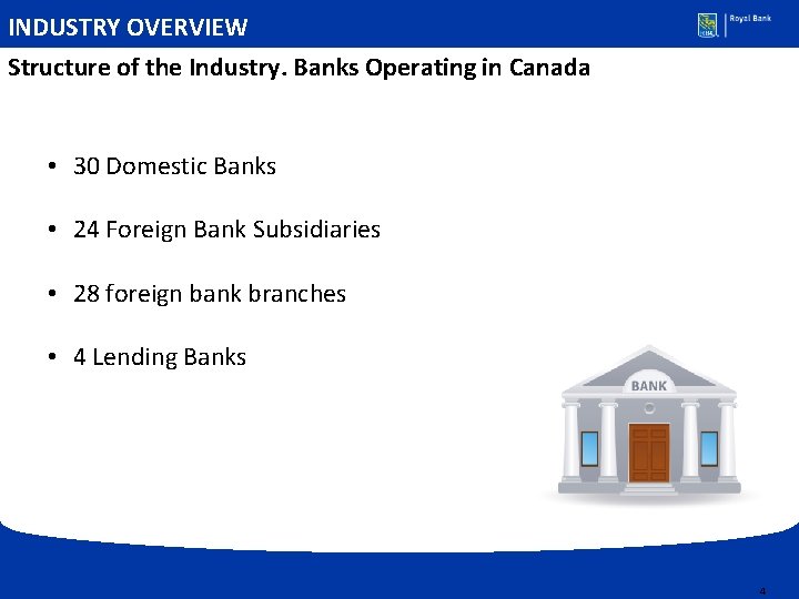 INDUSTRY OVERVIEW Structure of the Industry. Banks Operating in Canada • 30 Domestic Banks