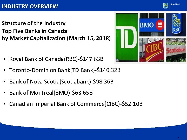 INDUSTRY OVERVIEW Structure of the Industry Top Five Banks in Canada by Market Capitalization