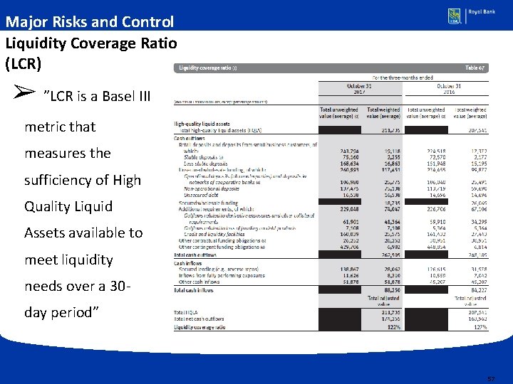Major Risks and Control Liquidity Coverage Ratio (LCR) ➢ ”LCR is a Basel III