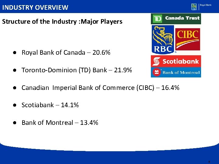 INDUSTRY OVERVIEW Structure of the Industry : Major Players ● Royal Bank of Canada