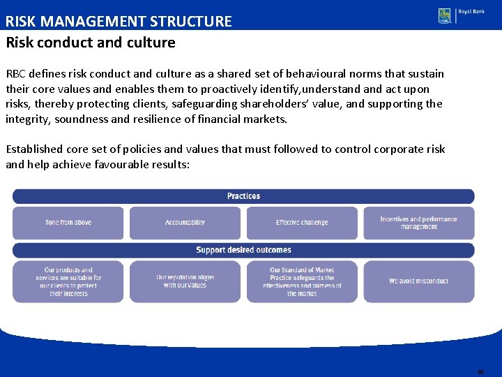 RISK MANAGEMENT STRUCTURE Risk conduct and culture RBC defines risk conduct and culture as