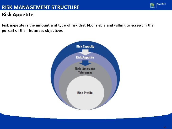 RISK MANAGEMENT STRUCTURE Risk Appetite Risk appetite is the amount and type of risk