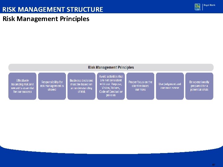 RISK MANAGEMENT STRUCTURE Risk Management Principles 67 