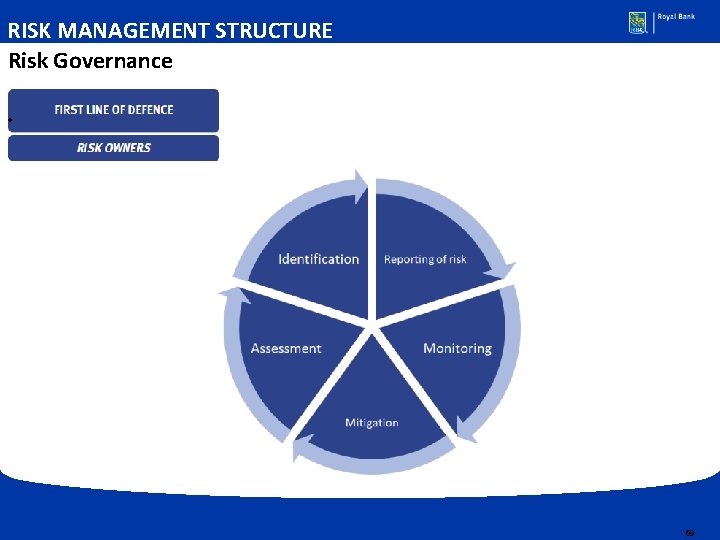 RISK MANAGEMENT STRUCTURE Risk Governance • 69 