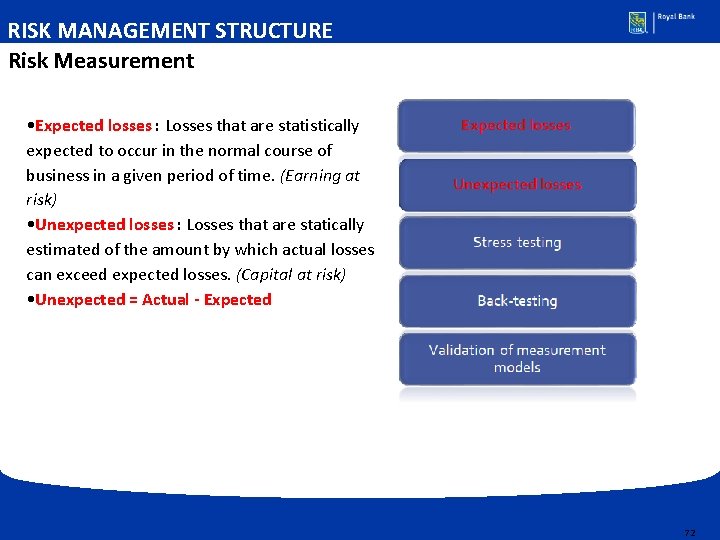 RISK MANAGEMENT STRUCTURE Risk Measurement • Expected losses : Losses that are statistically expected