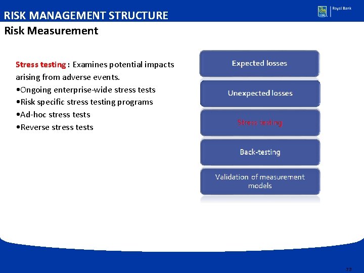RISK MANAGEMENT STRUCTURE Risk Measurement Stress testing : Examines potential impacts arising from adverse