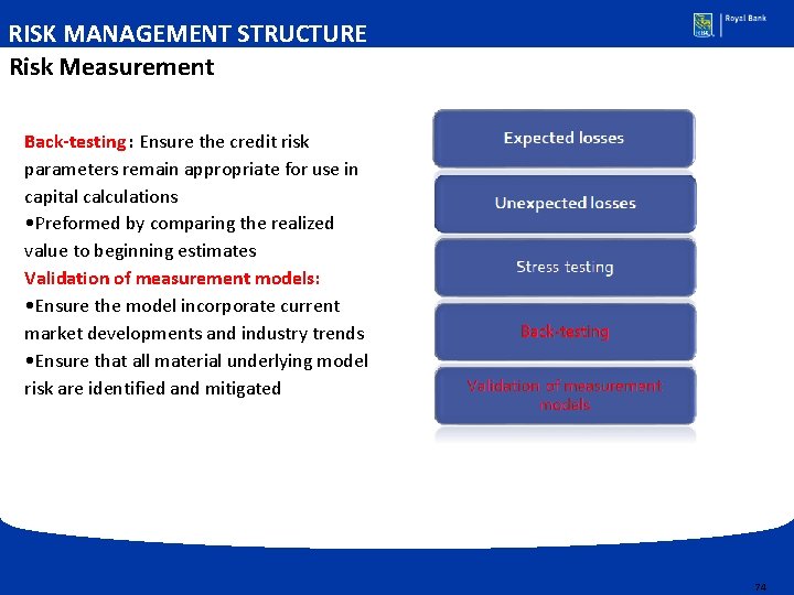 RISK MANAGEMENT STRUCTURE Risk Measurement Back-testing : Ensure the credit risk parameters remain appropriate