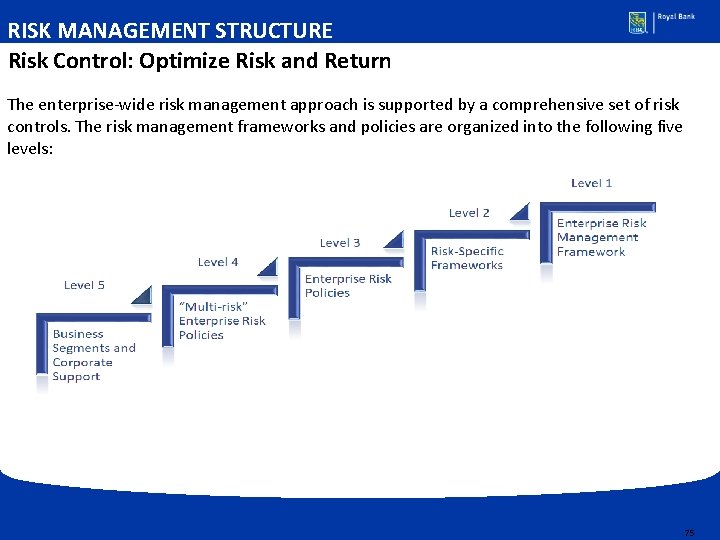 RISK MANAGEMENT STRUCTURE Risk Control: Optimize Risk and Return The enterprise-wide risk management approach