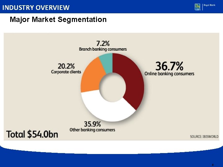 INDUSTRY OVERVIEW Major Market Segmentation 8 