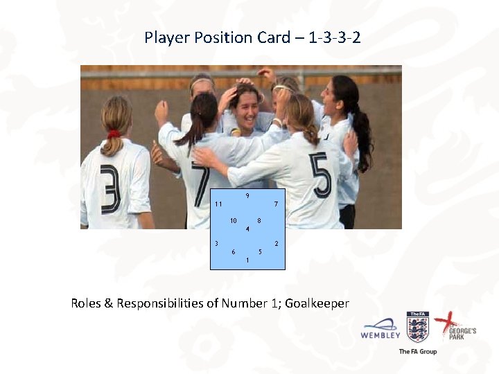 Player Position Card – 1 -3 -3 -2 9 11 7 10 8 4