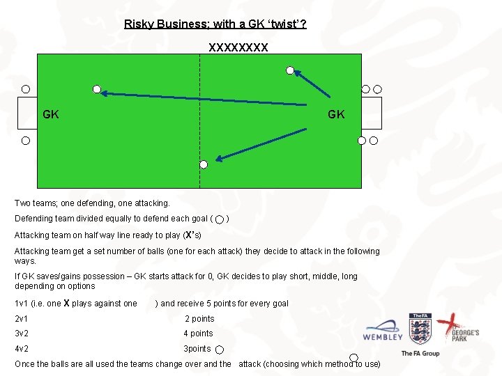 Risky Business; with a GK ‘twist’? XXXX GK GK Two teams; one defending, one