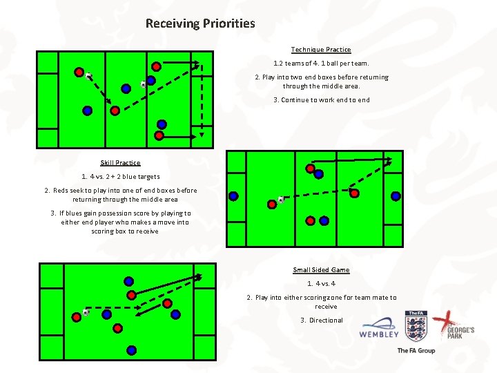 Receiving Priorities Technique Practice 1. 2 teams of 4. 1 ball per team. 2.