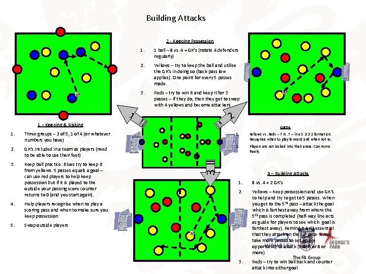 Building Attacks 2 - Keeping Possession 1. 1 ball – 8 vs. 4 +