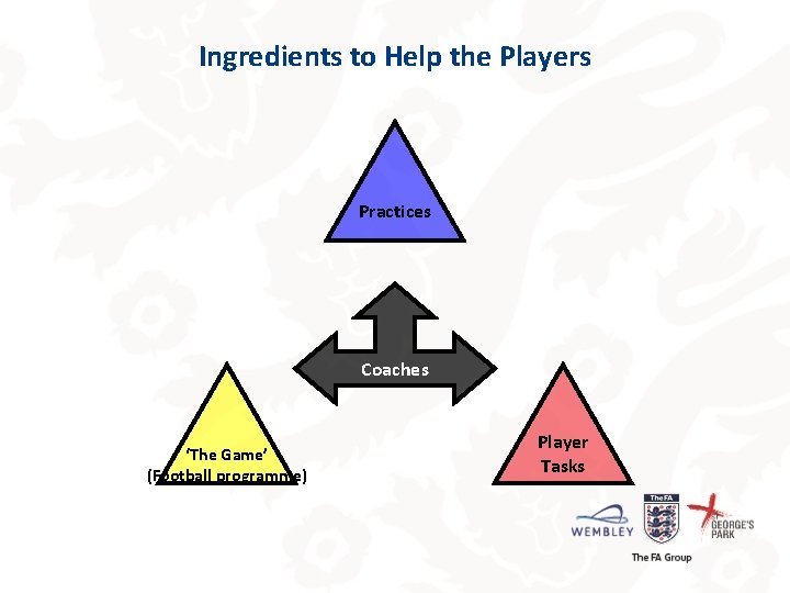 Ingredients to Help the Players Practices Coaches ‘The Game’ (Football programme) Player Tasks 