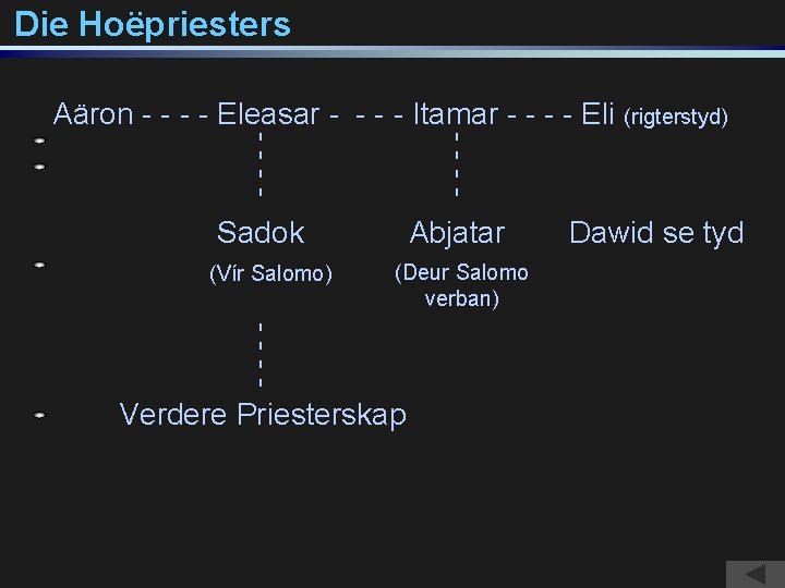 Die Hoëpriesters Aäron - - Eleasar - - Itamar - - Eli (rigterstyd) ----