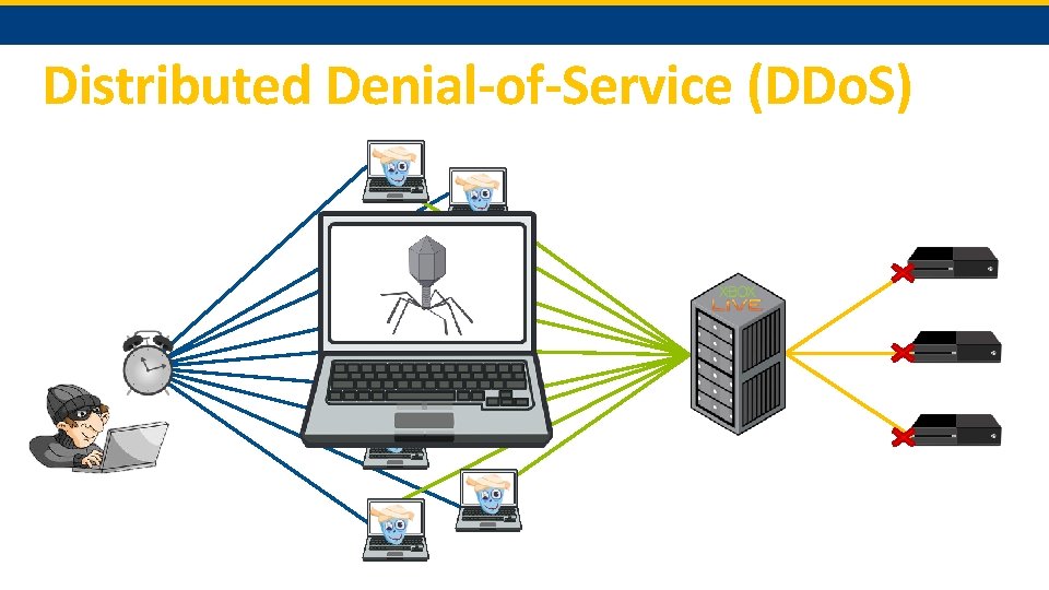Distributed Denial-of-Service (DDo. S) 