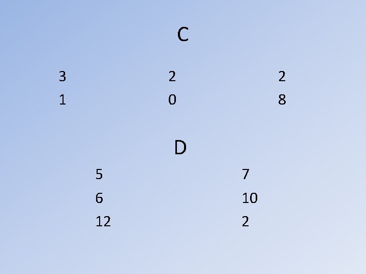 C 3 1 2 0 2 8 D 5 6 12 7 10 2