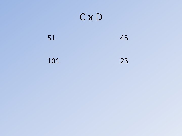 Cx. D 51 45 101 23 