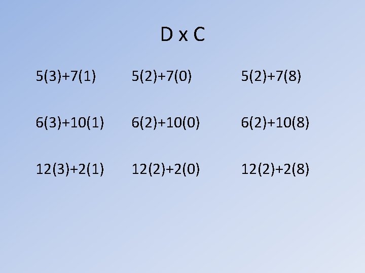Dx. C 5(3)+7(1) 5(2)+7(0) 5(2)+7(8) 6(3)+10(1) 6(2)+10(0) 6(2)+10(8) 12(3)+2(1) 12(2)+2(0) 12(2)+2(8) 