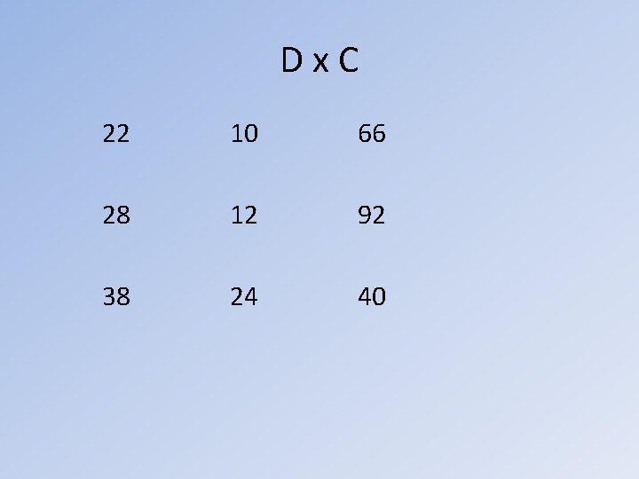 Dx. C 22 10 66 28 12 92 38 24 40 