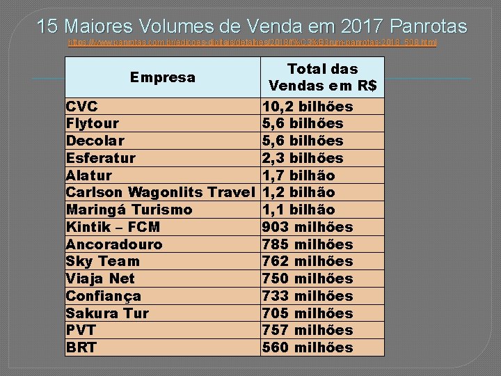 15 Maiores Volumes de Venda em 2017 Panrotas https: //www. panrotas. com. br/edicoes-digitais/detalhes/2018/f%C 3%B