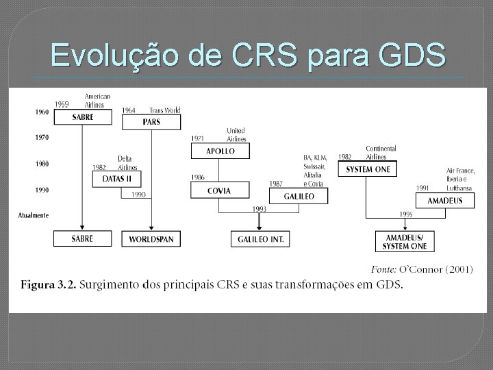 Evolução de CRS para GDS 