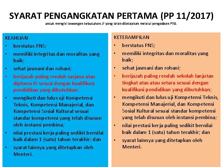 SYARAT PENGANGKATAN PERTAMA (PP 11/2017) untuk mengisi lowongan kebutuhan JF yang telah ditetapkan melalui