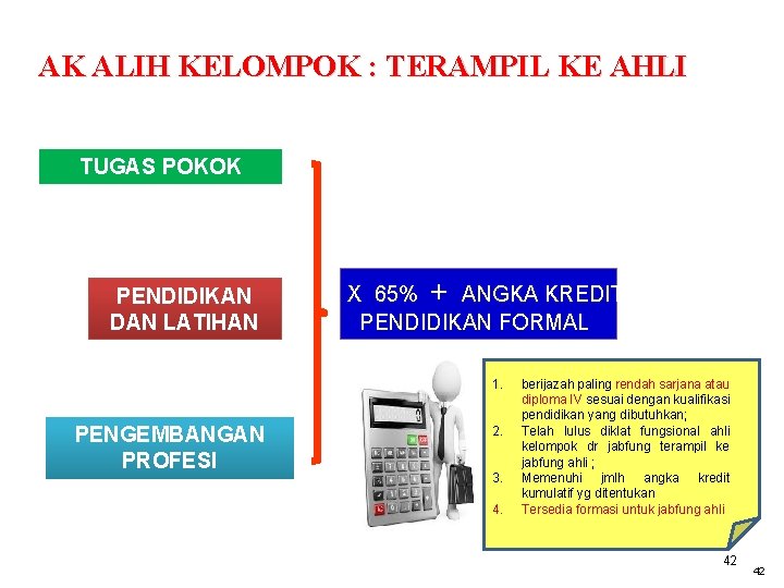 AK ALIH KELOMPOK : TERAMPIL KE AHLI TUGAS POKOK PENDIDIKAN DAN LATIHAN X 65%