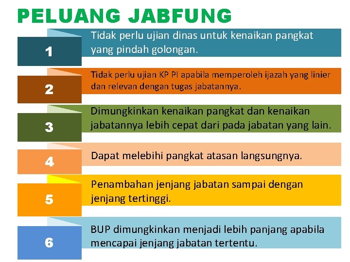 PELUANG JABFUNG 1 2 3 4 Tidak perlu ujian dinas untuk kenaikan pangkat yang