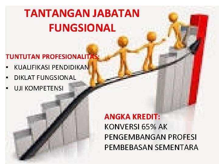 TANTANGAN JABATAN FUNGSIONAL TUNTUTAN PROFESIONALITAS: • KUALIFIKASI PENDIDIKAN • DIKLAT FUNGSIONAL • UJI KOMPETENSI