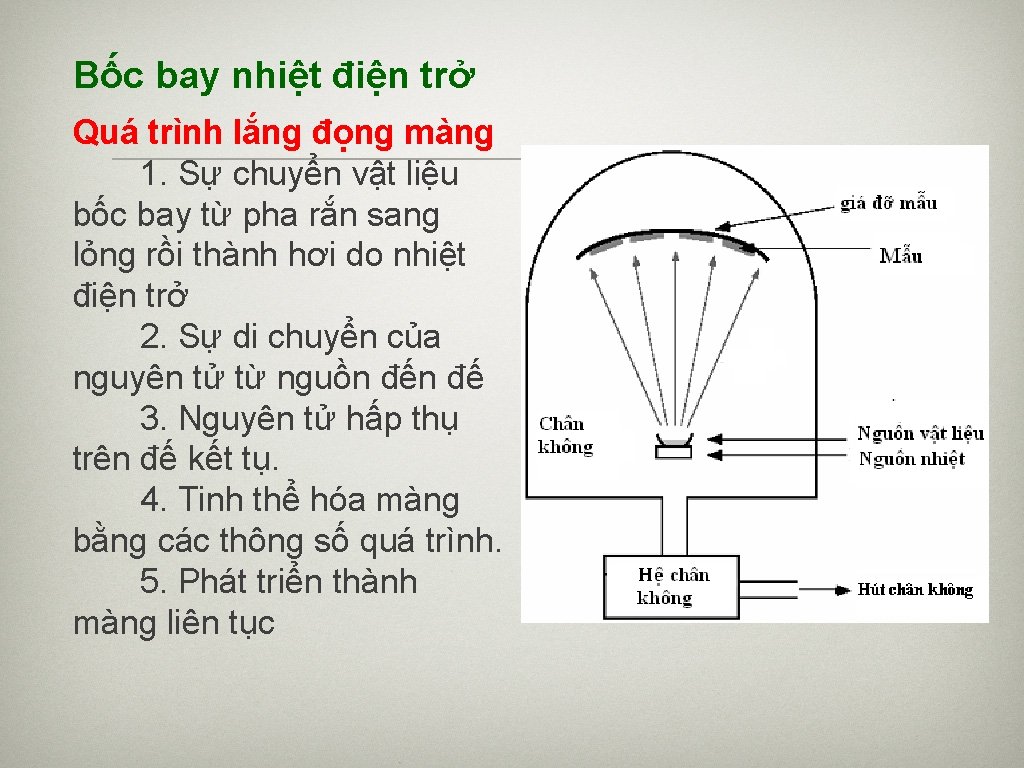 Bốc bay nhiệt điện trở Quá trình lắng đọng màng 1. Sự chuyển vật