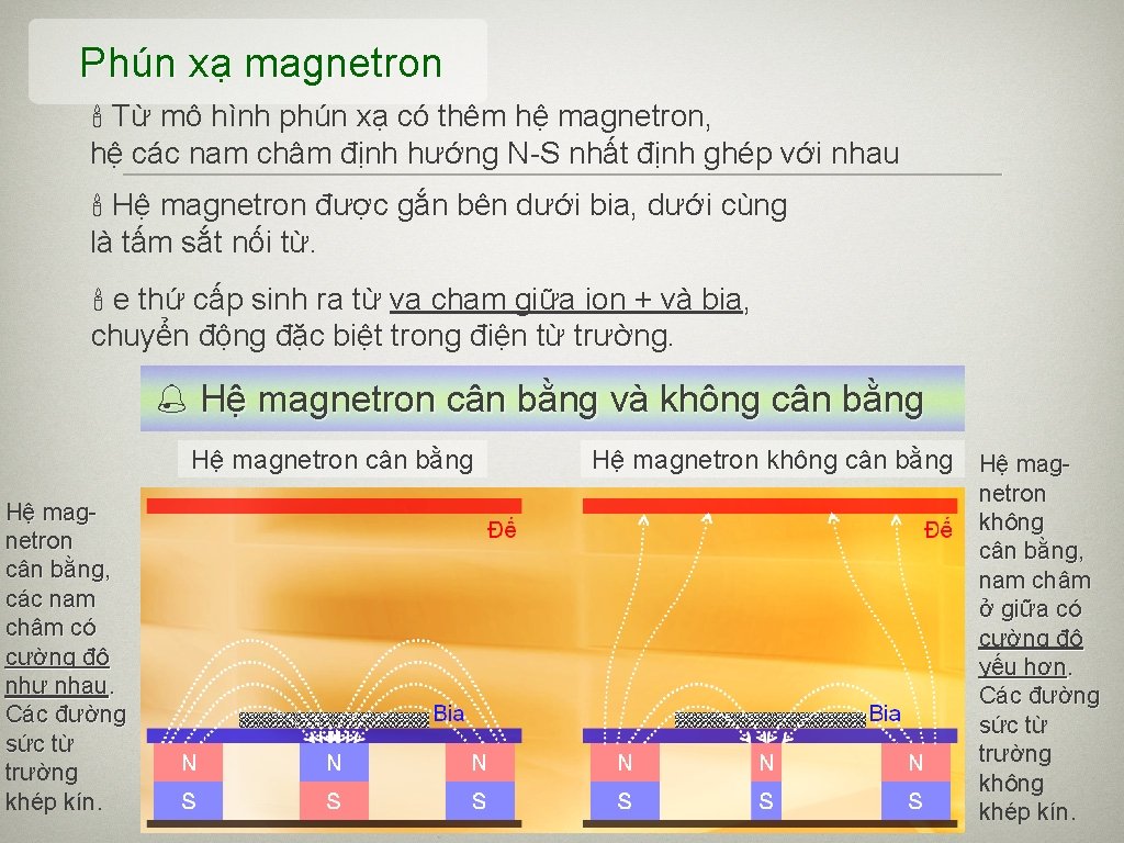 Phún xạ magnetron Từ mô hình phún xạ có thêm hệ magnetron, hệ các