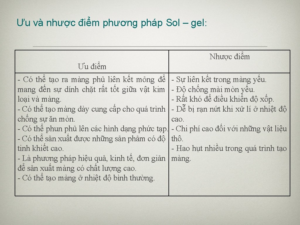 Ưu và nhược điểm phương pháp Sol – gel: Nhược điểm Ưu điểm -