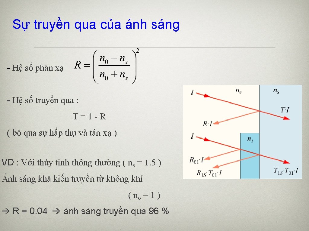 Sự truyền qua của ánh sáng - Hệ số phản xạ - Hệ số