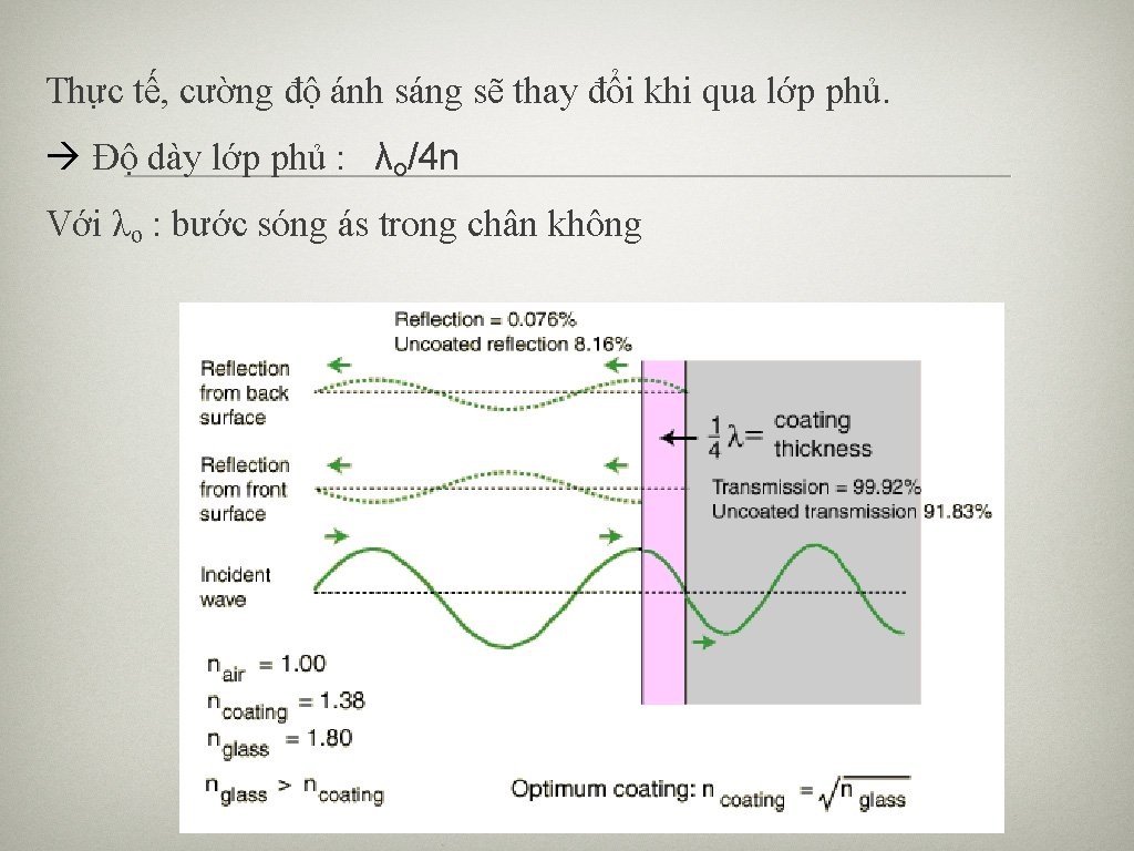 Thực tế, cường độ ánh sáng sẽ thay đổi khi qua lớp phủ. Độ