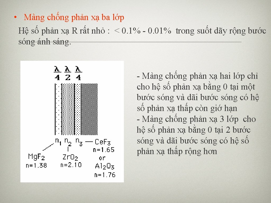  • Màng chống phản xạ ba lớp Hệ số phản xạ R rất