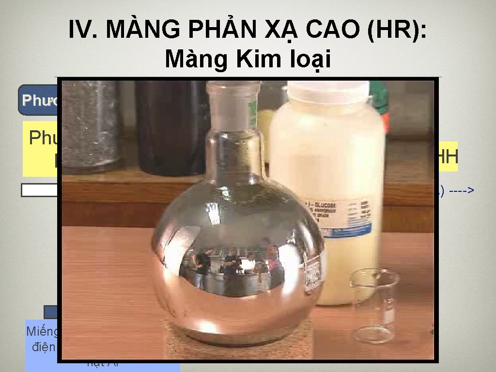 IV. MÀNG PHẢN XẠ CAO (HR): Màng Kim loại Phương pháp tạo màng: Phương