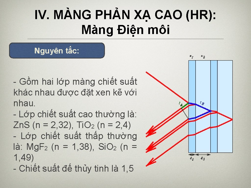 IV. MÀNG PHẢN XẠ CAO (HR): Màng Điện môi Nguyên tắc: - Gồm hai