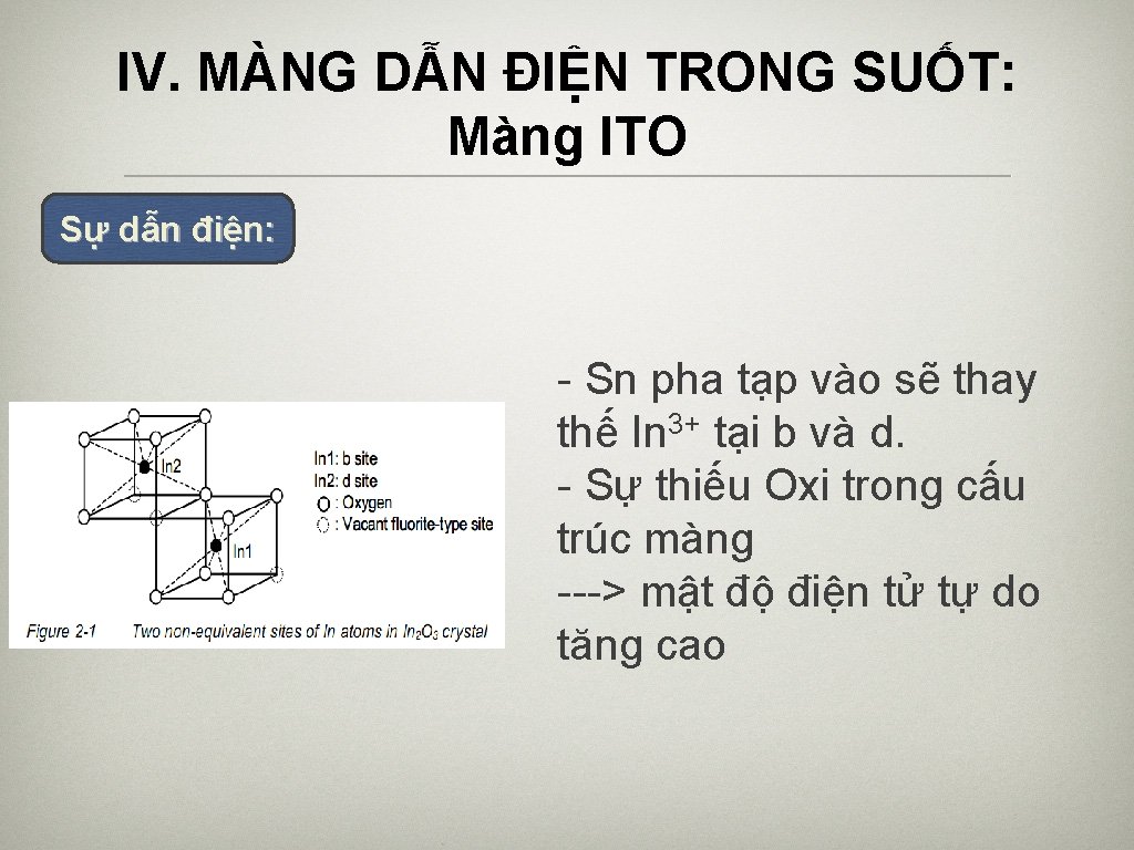 IV. MÀNG DẪN ĐIỆN TRONG SUỐT: Màng ITO Sự dẫn điện: - Sn pha