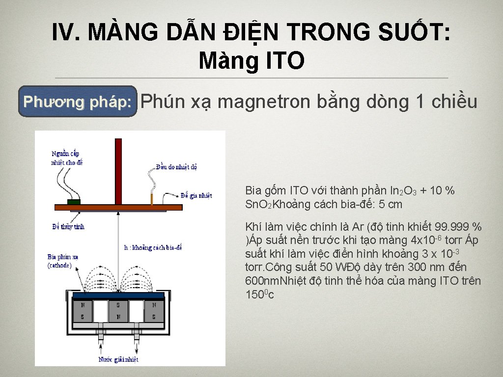 IV. MÀNG DẪN ĐIỆN TRONG SUỐT: Màng ITO Phương pháp: Phún xạ magnetron bằng